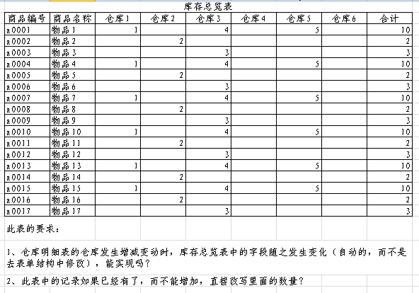 库存总览表.bmp