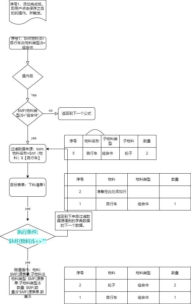 操作后设置条件执行公式1.png