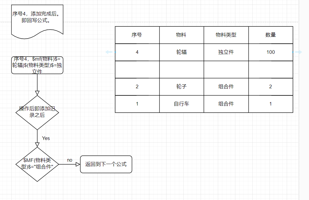 操作后设置条件执行公式.png