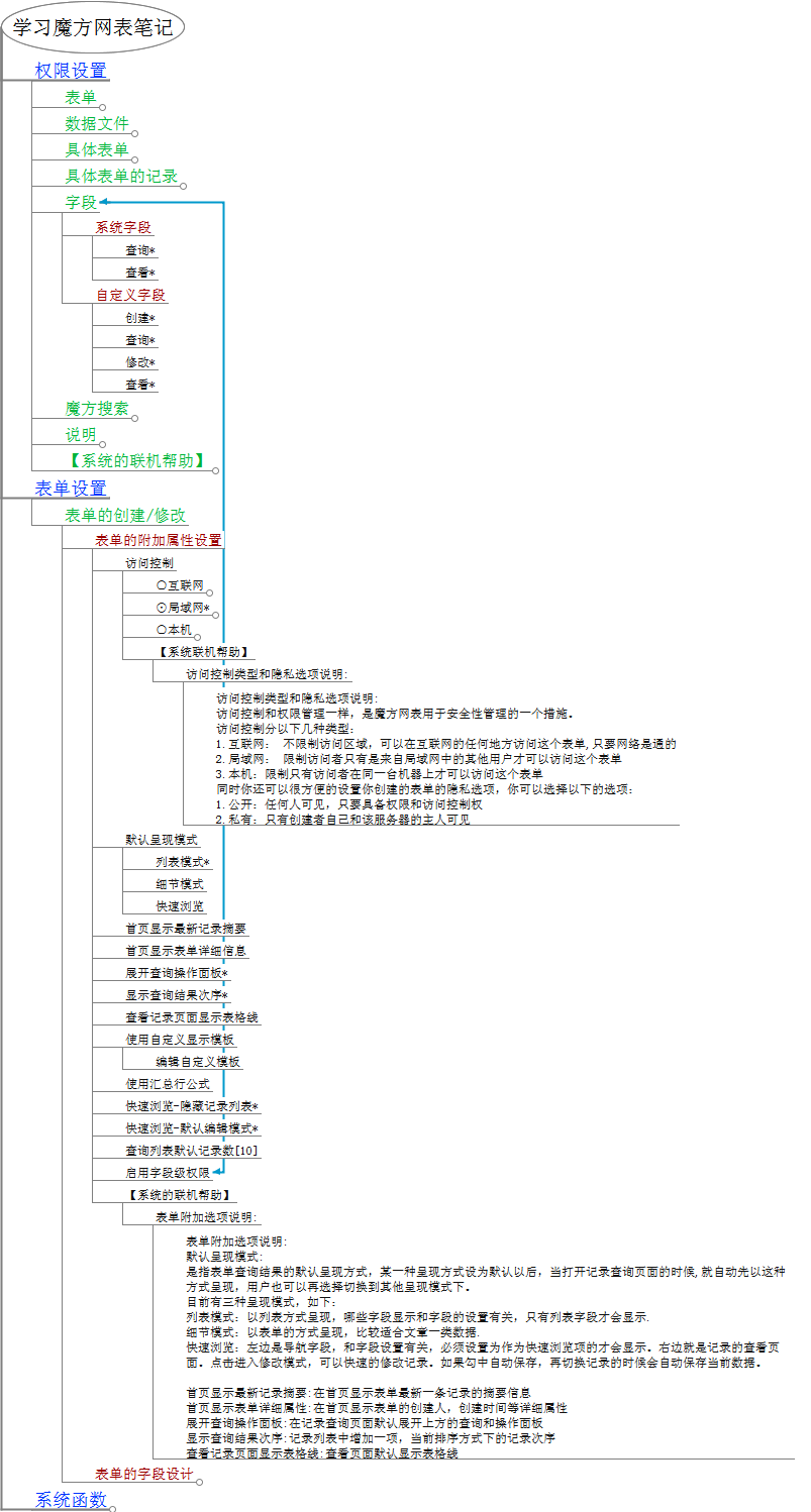 学习魔方网表笔记-表单的附加属性