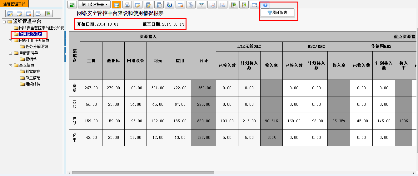 报表