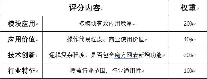 评分标准.png